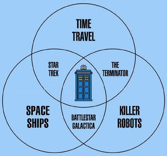 Venn Diagrams That Are Honest And Hilarious (29 pics)