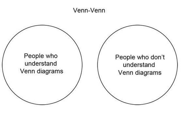 Venn Diagrams That Are Honest And Hilarious (29 pics)