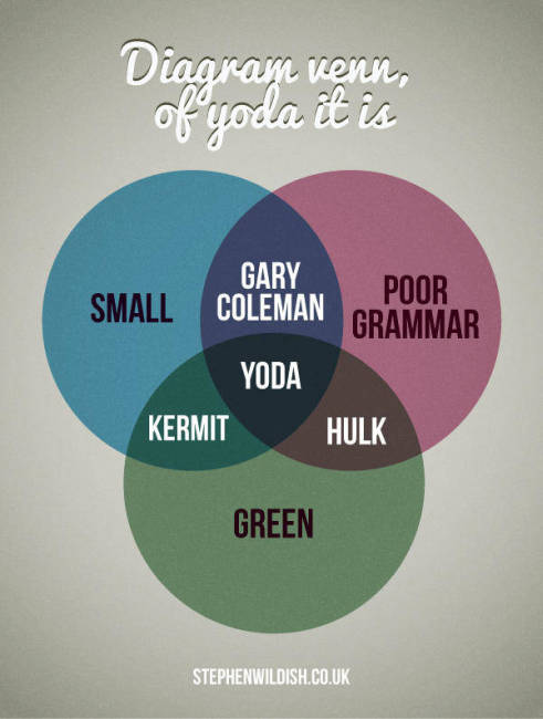 Venn Diagrams That Are Honest And Hilarious (29 pics)