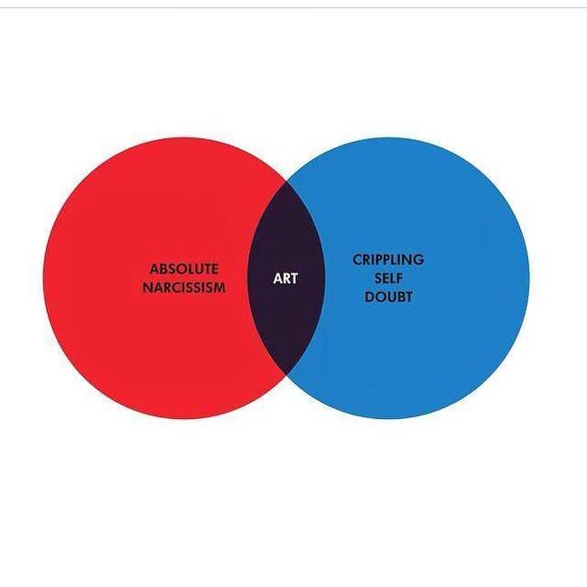 Venn Diagrams That Are Honest And Hilarious (29 pics)