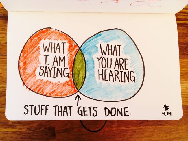 Venn Diagrams That Are Honest And Hilarious (29 pics)