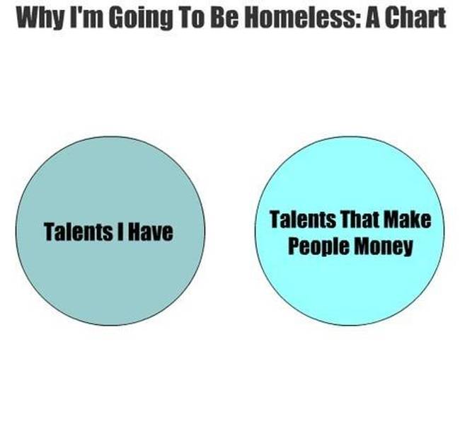 Venn Diagrams That Are Honest And Hilarious (29 pics)