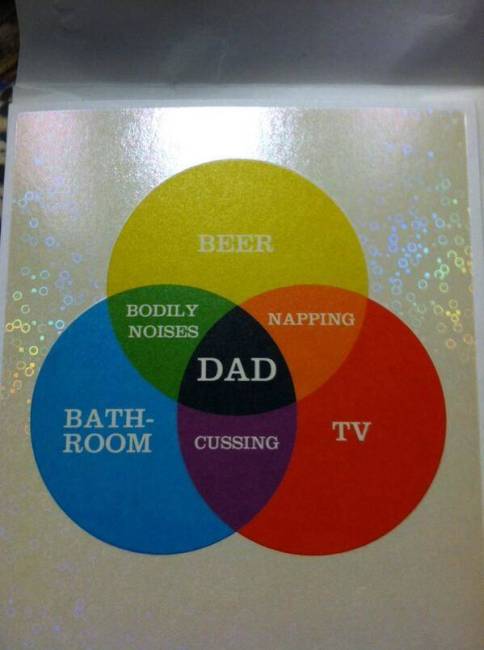 Venn Diagrams That Are Honest And Hilarious (29 pics)