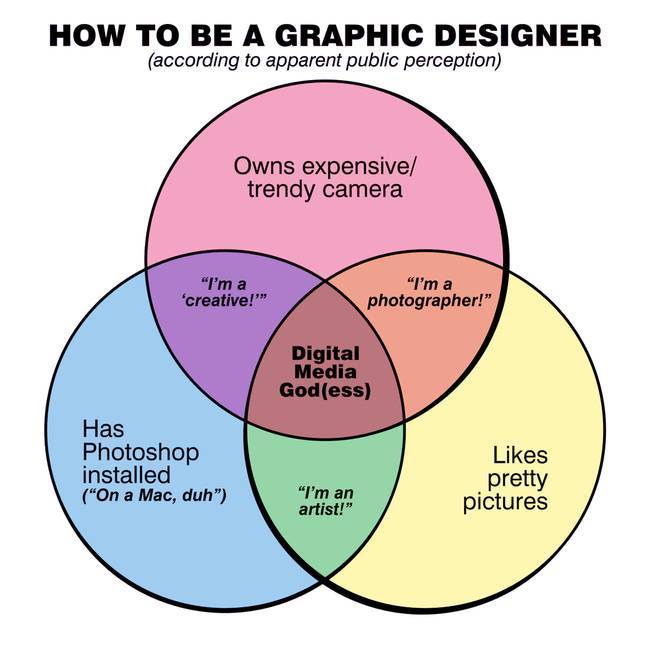 Venn Diagrams That Are Honest And Hilarious (29 pics)