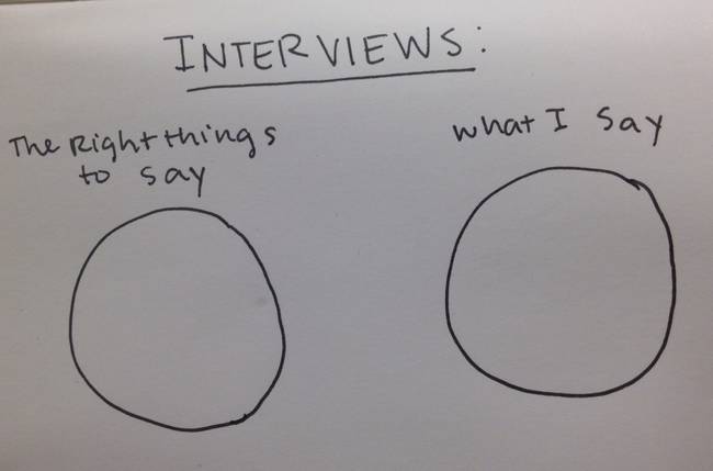 Venn Diagrams That Are Honest And Hilarious (29 pics)