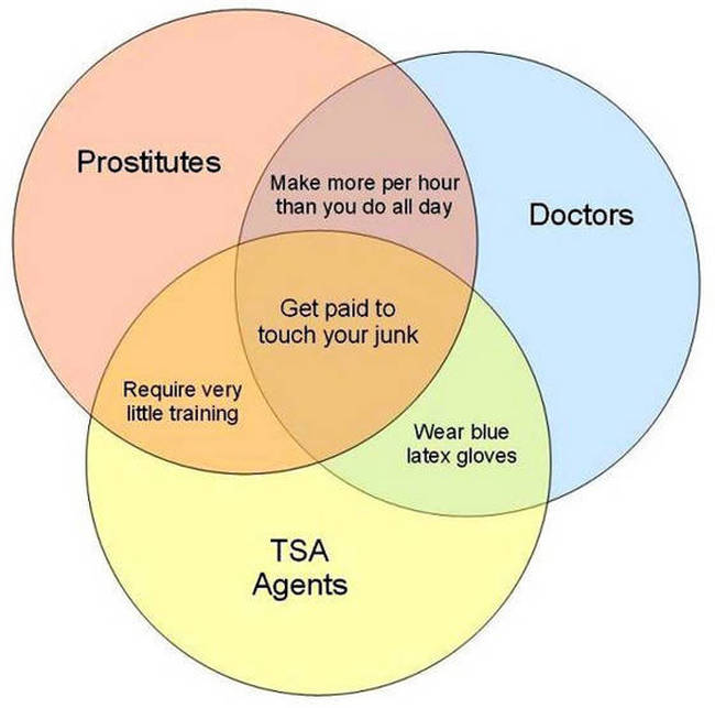 Venn Diagrams That Are Honest And Hilarious (29 pics)