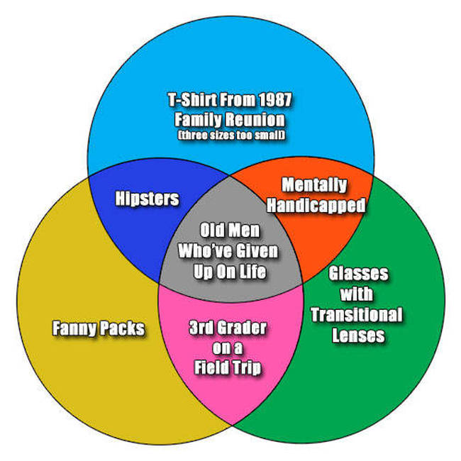 Venn Diagrams That Are Honest And Hilarious (29 pics)