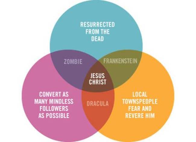 Venn Diagrams That Are Honest And Hilarious (29 pics)