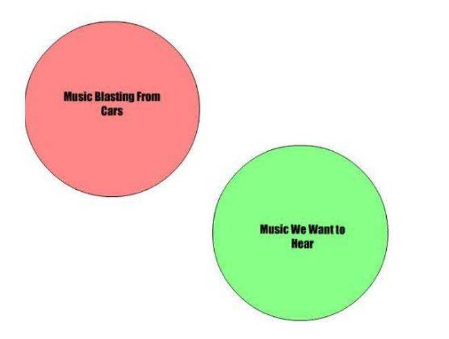 Venn Diagrams That Are Honest And Hilarious (29 pics)