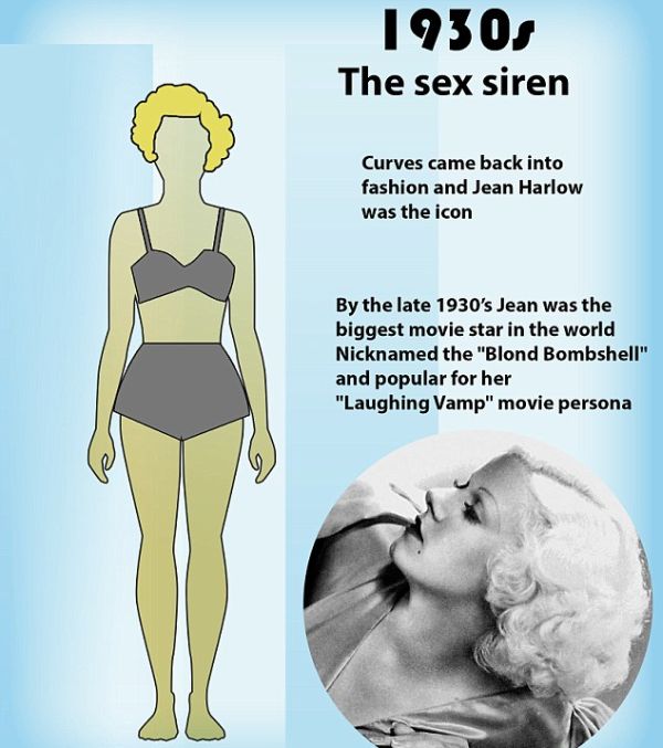 How The Idea Of The Perfect Body Has Changed Over 100 Years (24 pics)