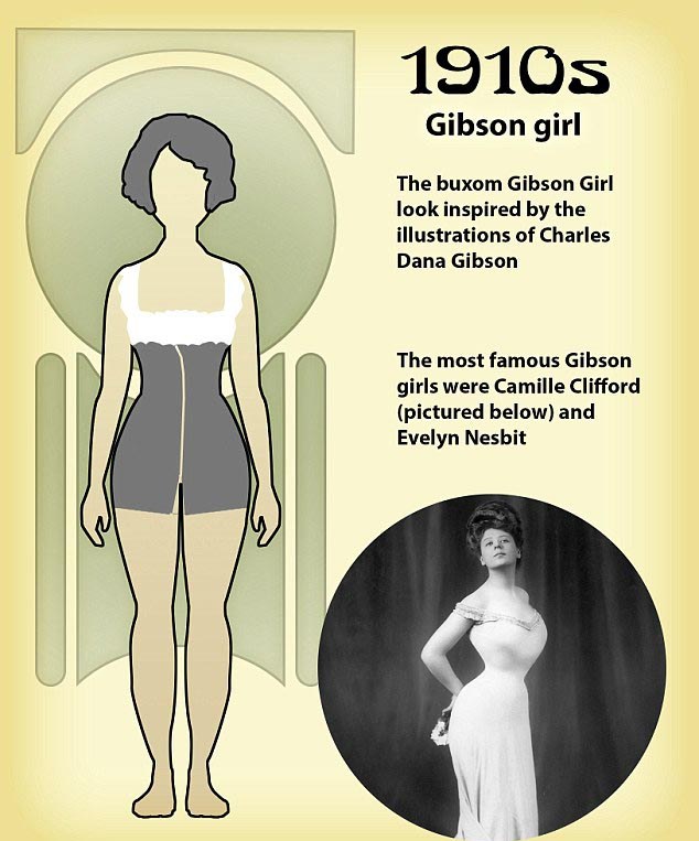 How The Idea Of The Perfect Body Has Changed Over 100 Years (24 pics)