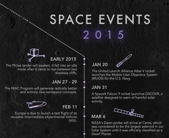 Space Events 2025