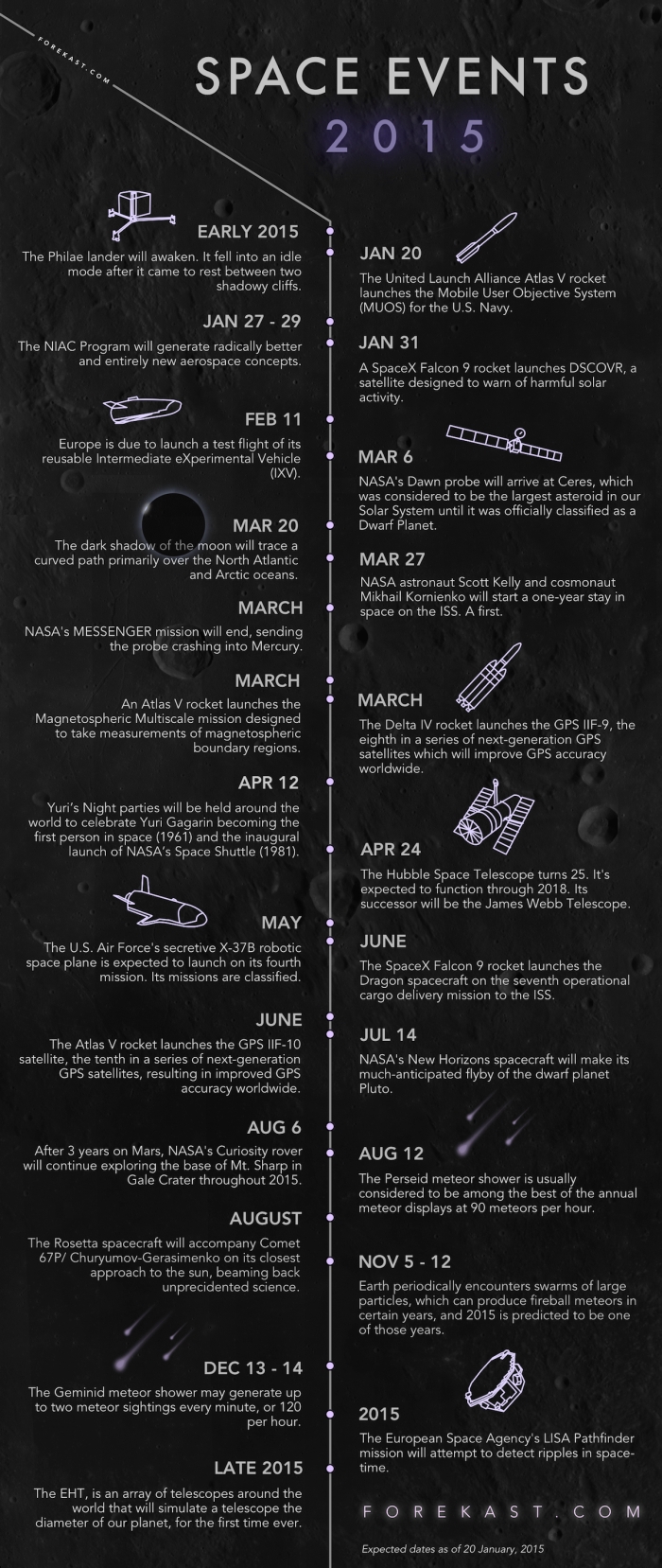 Space Events That Will Happen In 2015