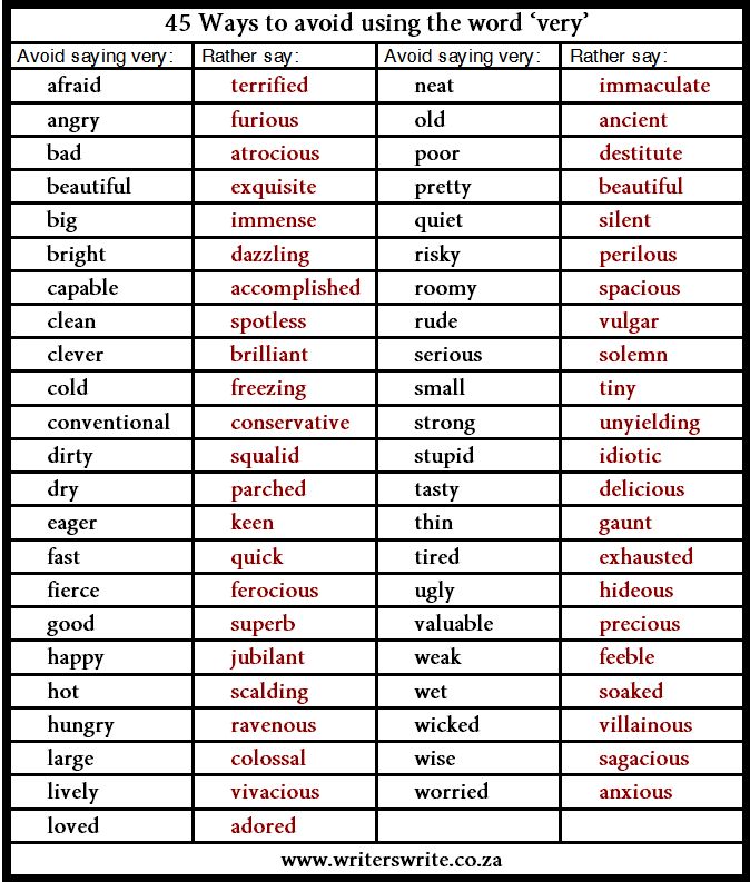 45 Words You Can Use Instead Of 'Very' (2 pics)