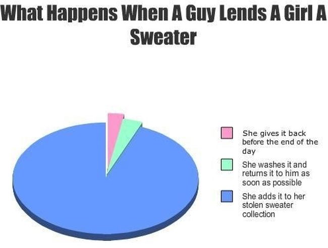 Proof That It's Impossible To Understand Women (16 pics)