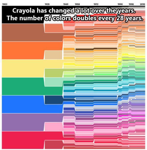 Facts About The Human Race (32 pics)