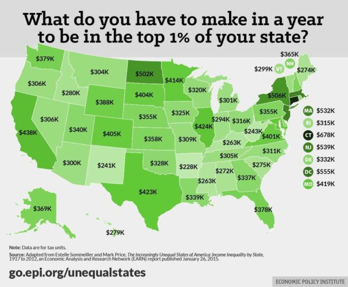 How Much Money You Need To Be In The Top 1% In Each State (2 pics)