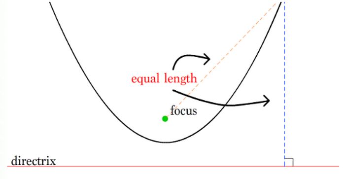 This Gifs Will Help You With Your Math Skills (30 gifs)
