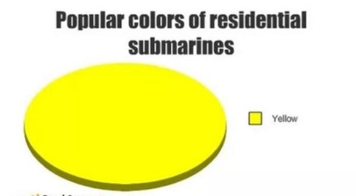 Proof That Pie Charts Can Be Really Funny (33 pics)