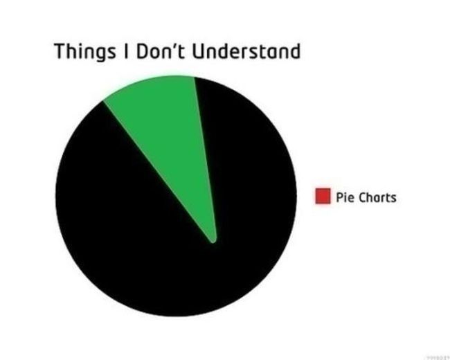 how do i make a pie chart in excel