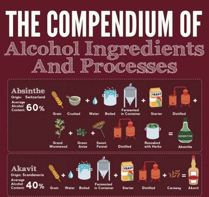 These Are The Ingredients That Make Up Your Favorite Alcoholic Drinks