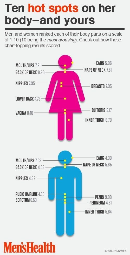 These Diagrams Were Designed To Make Your Sex Life Better (22 pics)