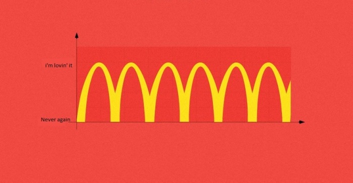 20 Facts You Probably Didn't Know About McDonald`s (20 pics)