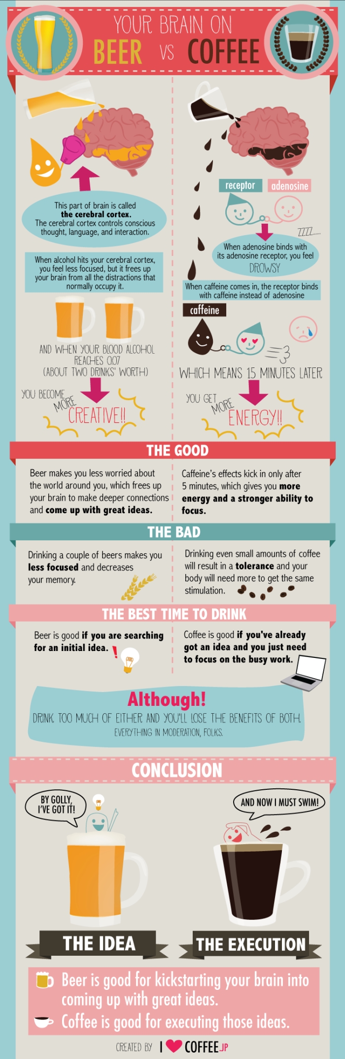 This Infographic Explains How Your Brain Is Effected By Beer And Coffee (infographic)