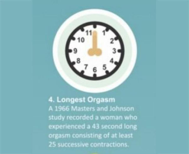 The Most Interesting Sex Related World Records In Human