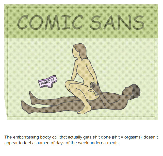 What Your Favorite Font Says About Your And Your Sex Life (9 pics)