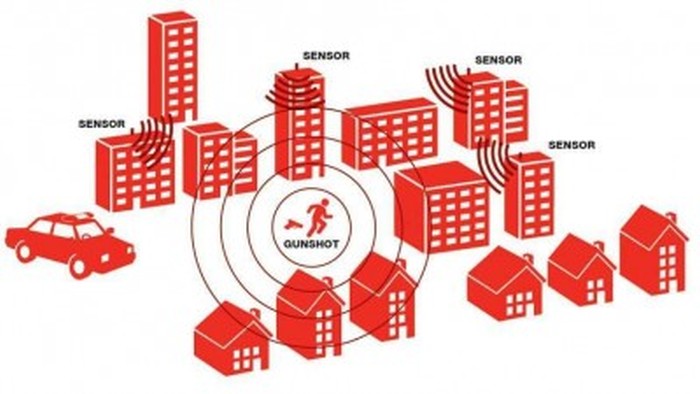 The NYPD Launches An Innovative Program Called ShotSpotter (4 pics)