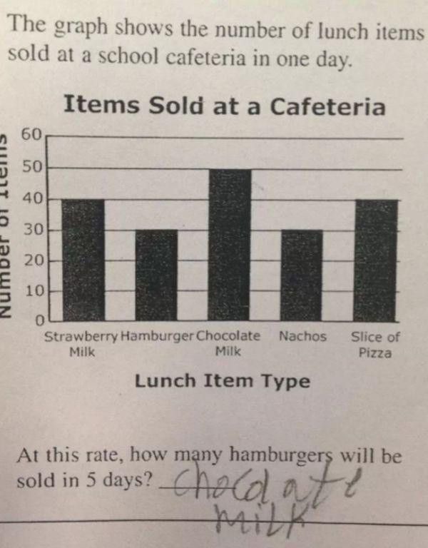 23 Kids That Already Have Life Completely Figured Out (23 pics)