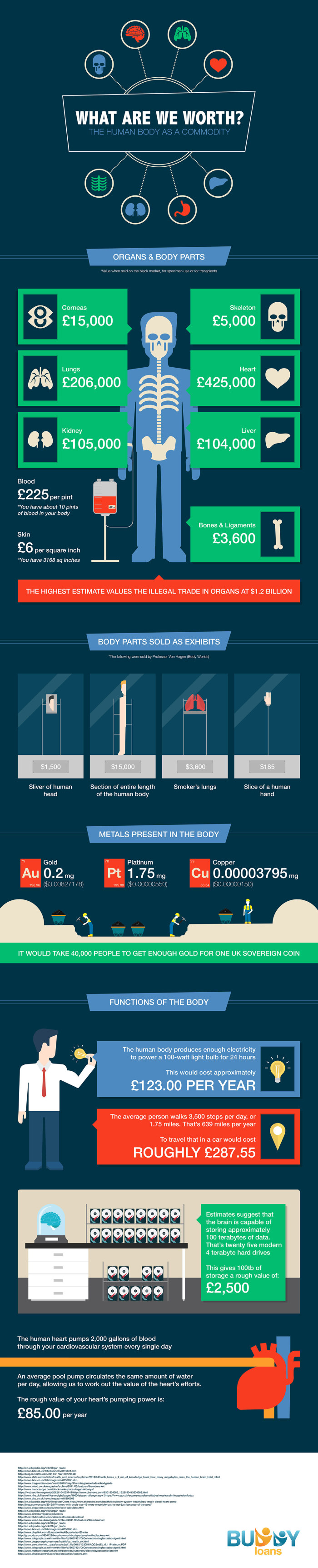 How Much The Human Body Is Really Worth infographic 