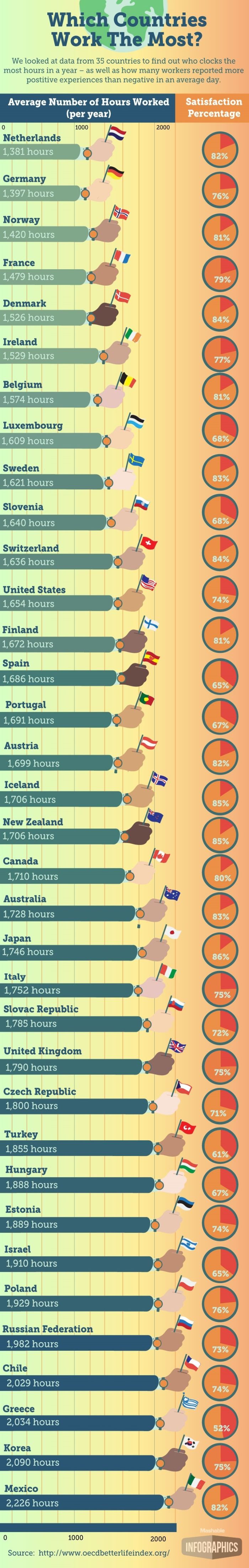 This Infographic Shows How Many Hours Each Country Works (infographic)