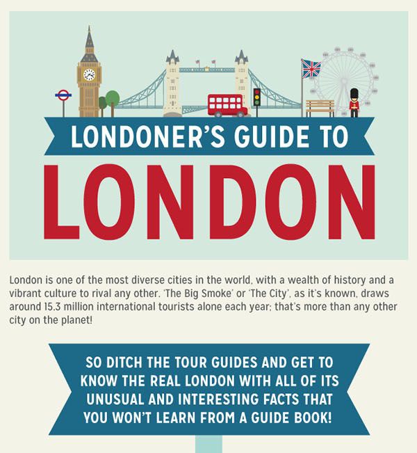 This Is What You Need To Know If You're Going To London (infographic)