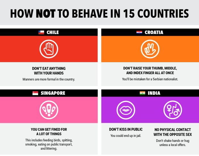 Don't Make These Mistakes In These 15 Countries (infographic)