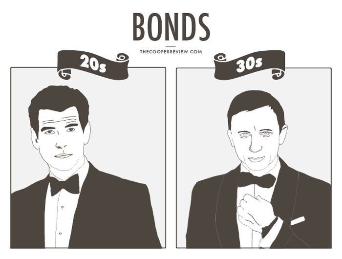 How You Deal With Money In Your 20s Vs Money In Your 30s (13 pics)