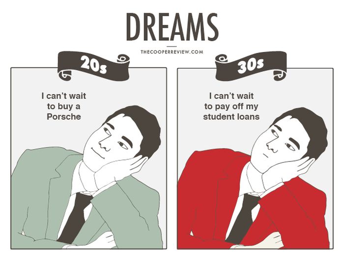 How You Deal With Money In Your 20s Vs Money In Your 30s (13 pics)
