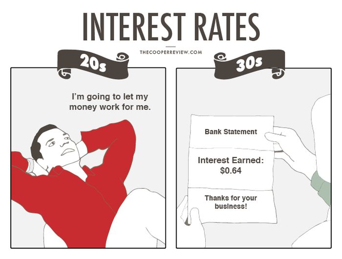 How You Deal With Money In Your 20s Vs Money In Your 30s (13 pics)