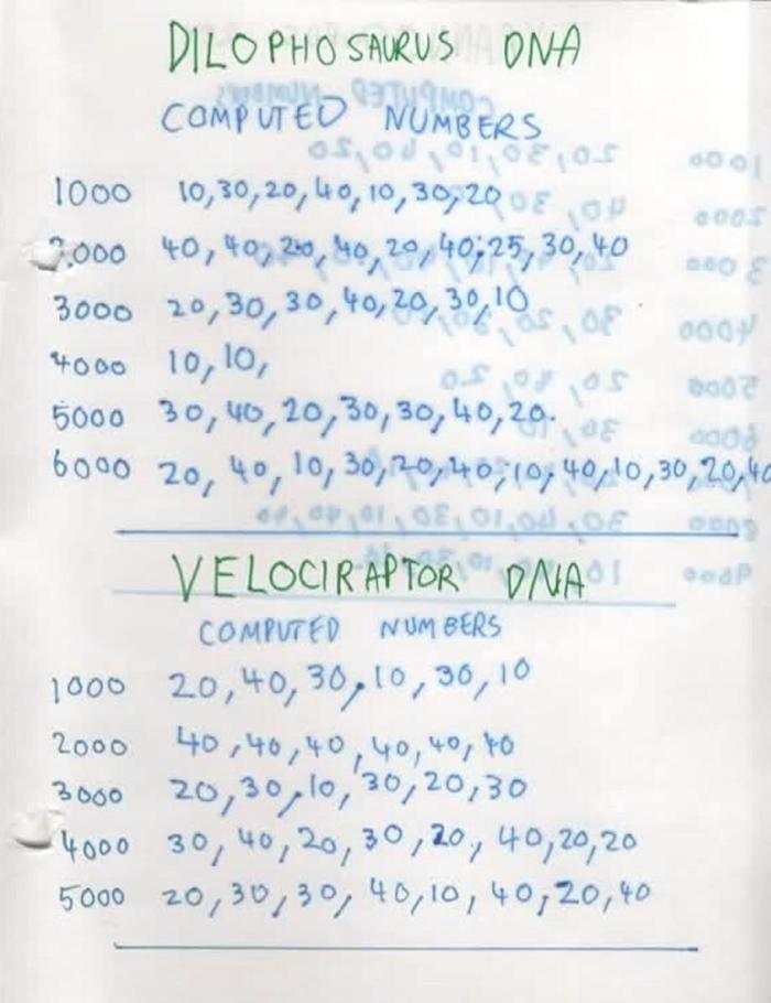 This Kid Wanted To Work At Jurassic Park And He Had It All Figured Out (22 pics)