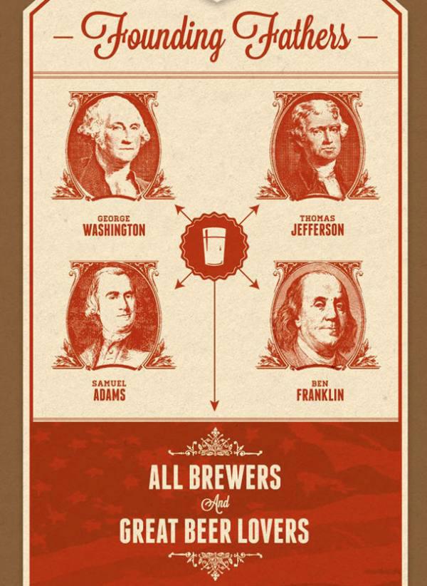 An Interesting Look At How Beer Has Changed The World (13 pics)