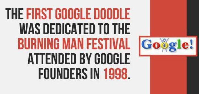 Fun And Interesting Facts You Need To Know About Google (18 pics)