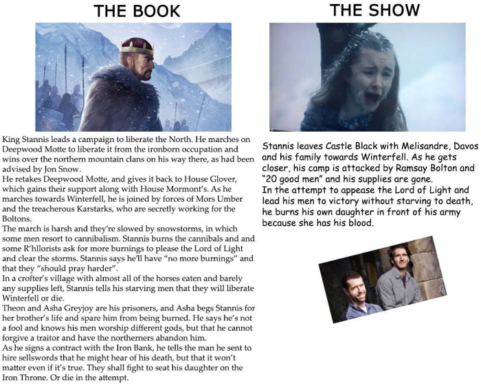 The Biggest Differences Between The Game Of Thrones Books And The Show (13 pics)