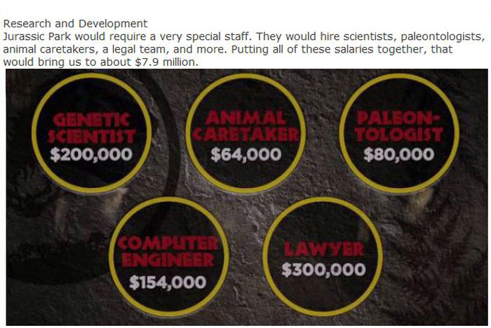 This Is How Much It Would Cost To Build A Real Life Jurassic Park (18 pics)