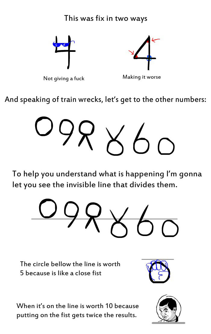 Everything You Need To Know About Why Numbers Are The Way They Are (8 pics)