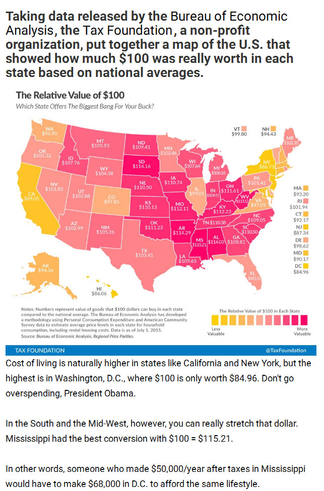 Find Out How Much $100 Is Really Worth In Your State (4 pics)