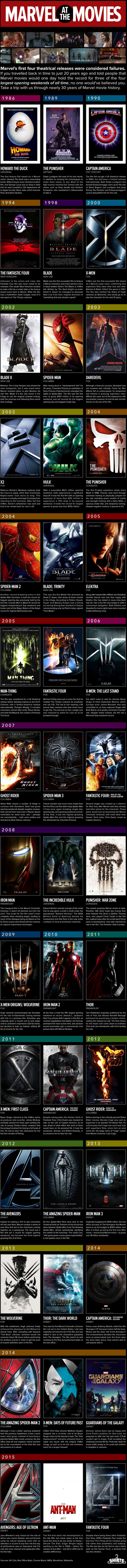 Take A Look Back At The History Of Marvel Movies (infographic)