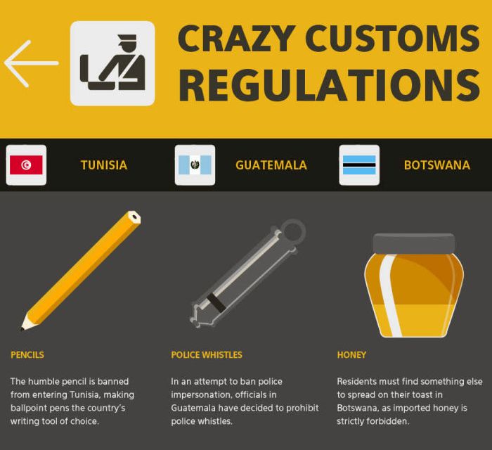 Important Customs Regulations To Remember When Traveling (infographic)