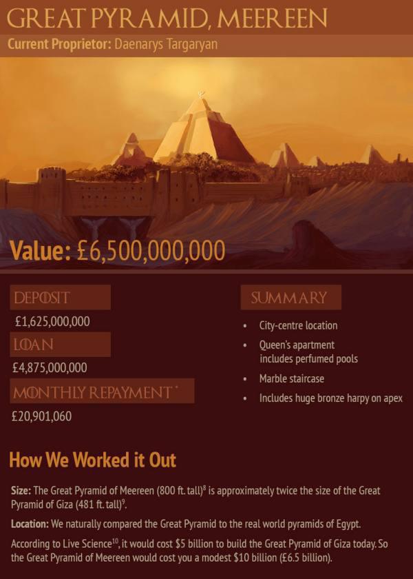 This Is How Much Game Of Thrones Properties Would Cost In Real Life (10 pics)