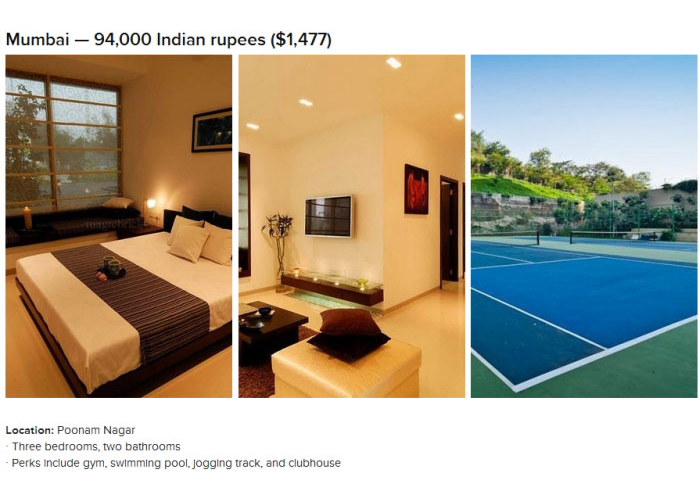What $1,500 A Month In Rent Would Allow You To Live In Around The World (16 pics)